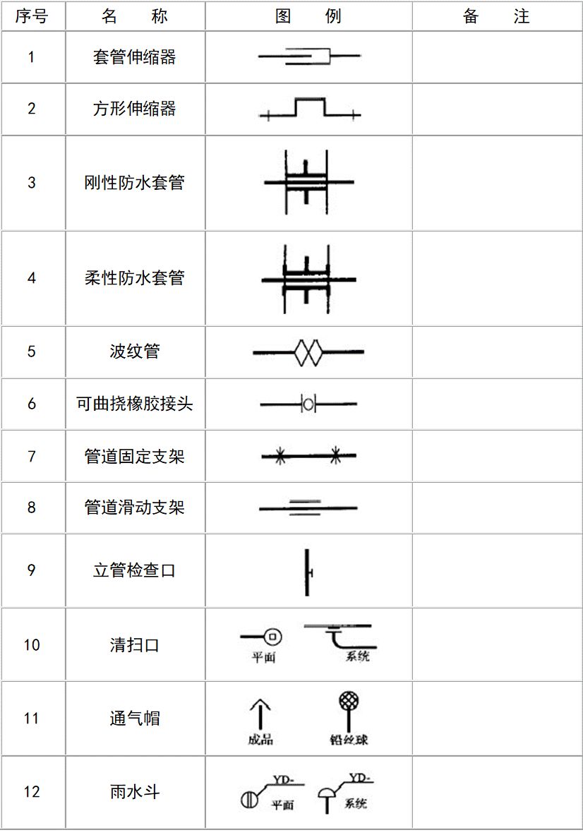 给排水图例