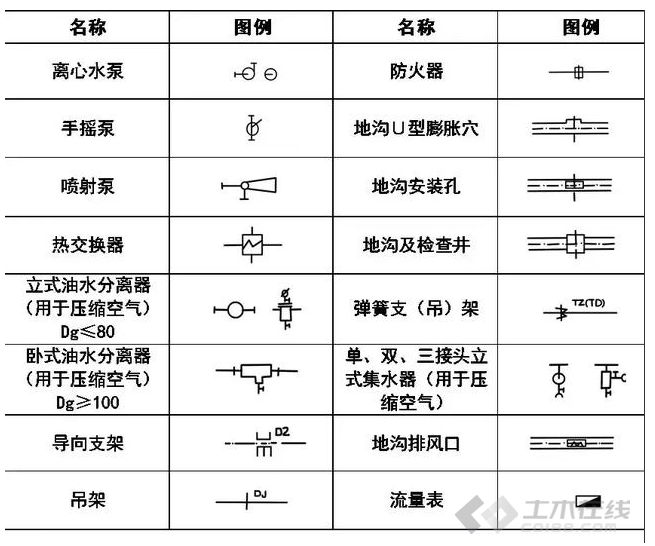 给排水cad