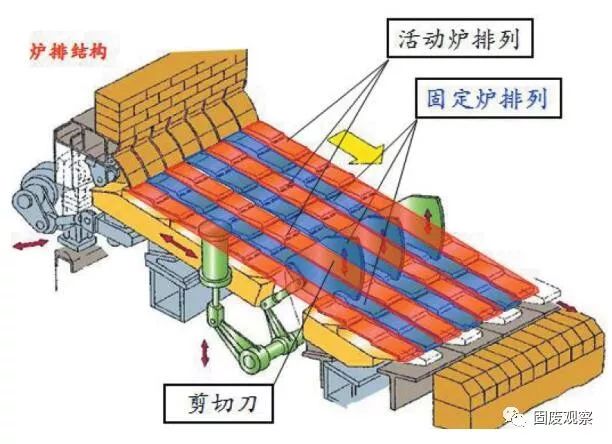 日本垃圾焚烧炉排炉发展历史及各家炉排技术特点分析