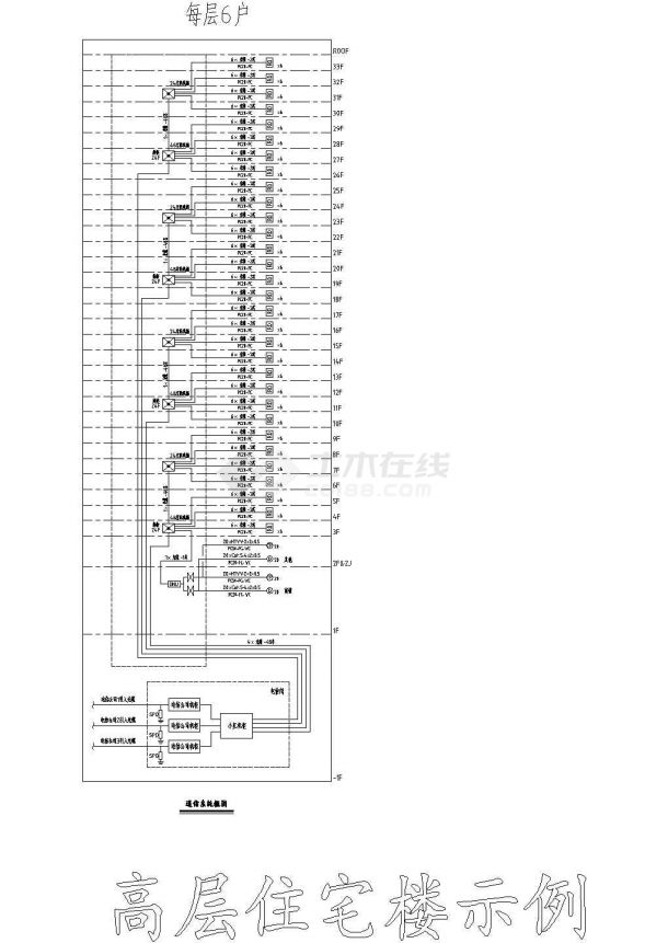 某高层住宅楼光纤入户设计cad系统图(满足多加运营商接入)