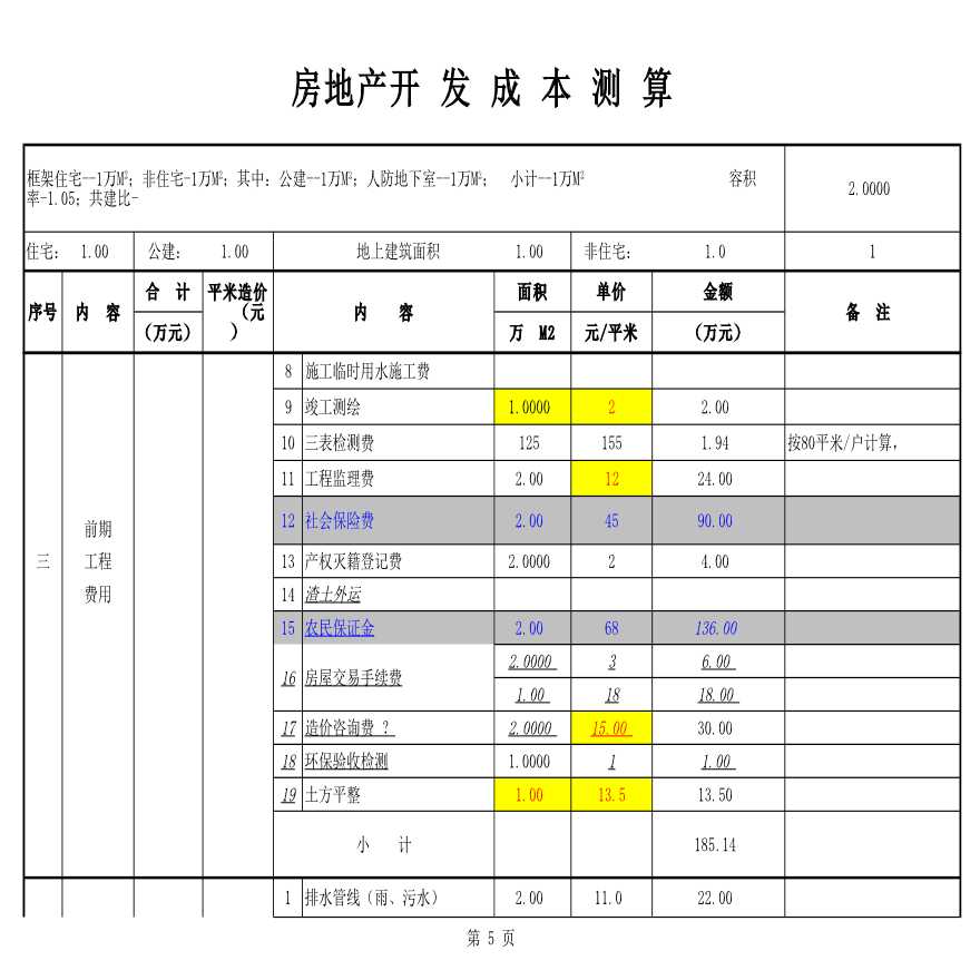 房地产开发前期成本预算范本(仅供参考)