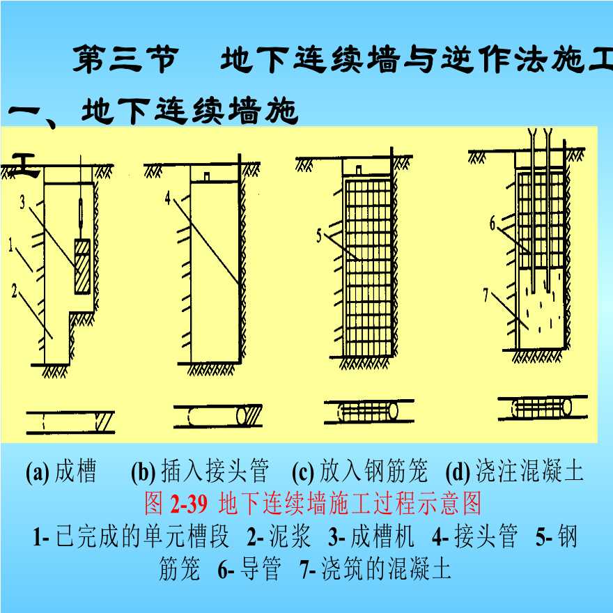 地下连续墙及逆做法文档