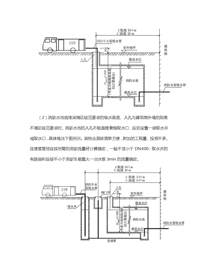 消防水池取水口,消防水池取水口,消防水池取水口,消防