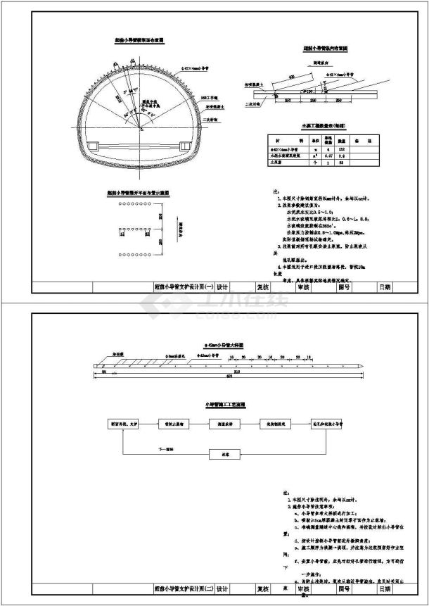 图纸包括:φ42mm小导管大样图,小导管施工工艺流程,超前小导管纵向