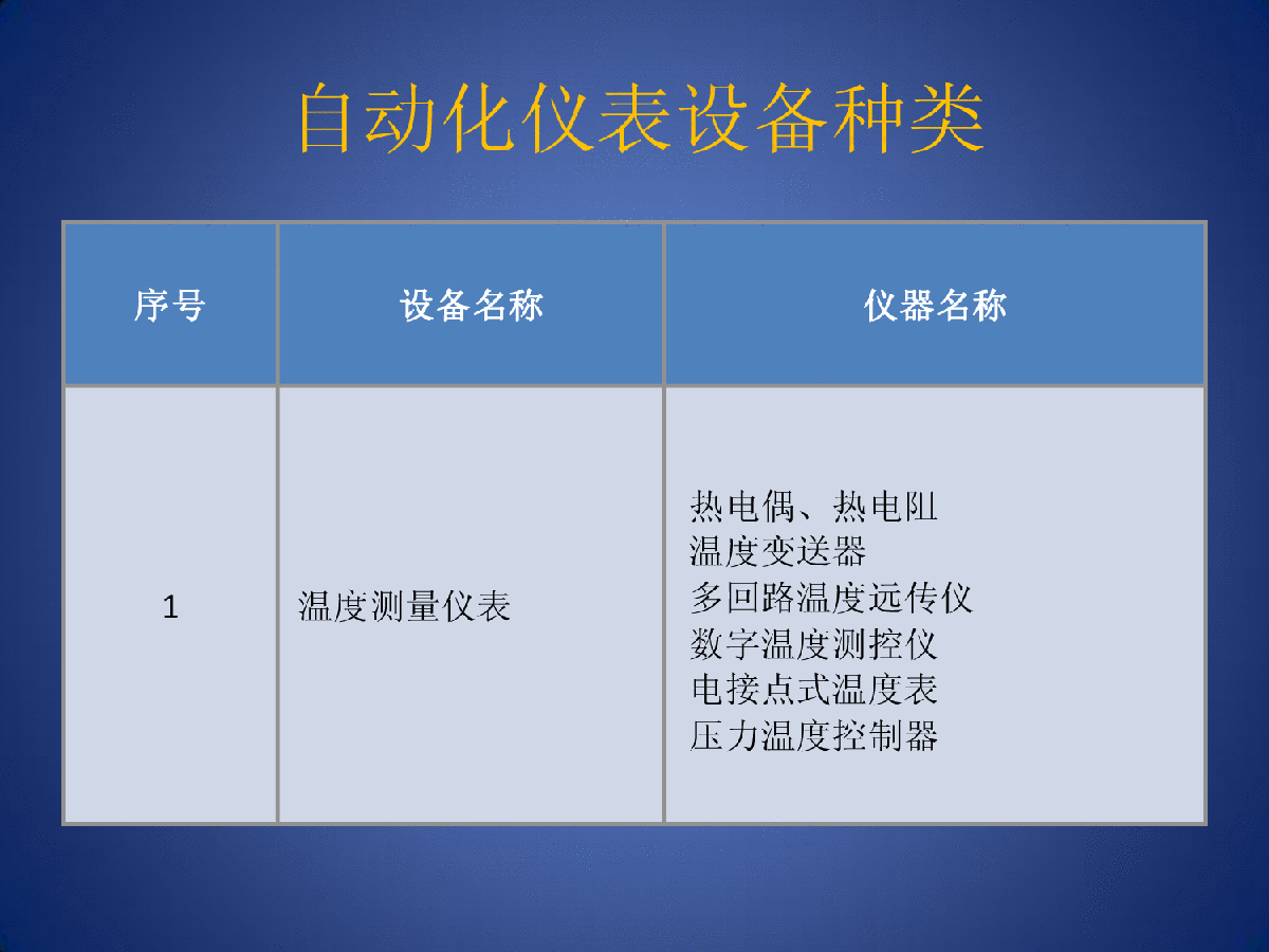 自动化仪表原理及维护