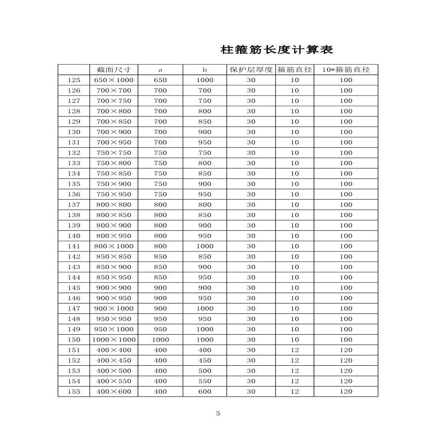 钢筋箍筋快算表格