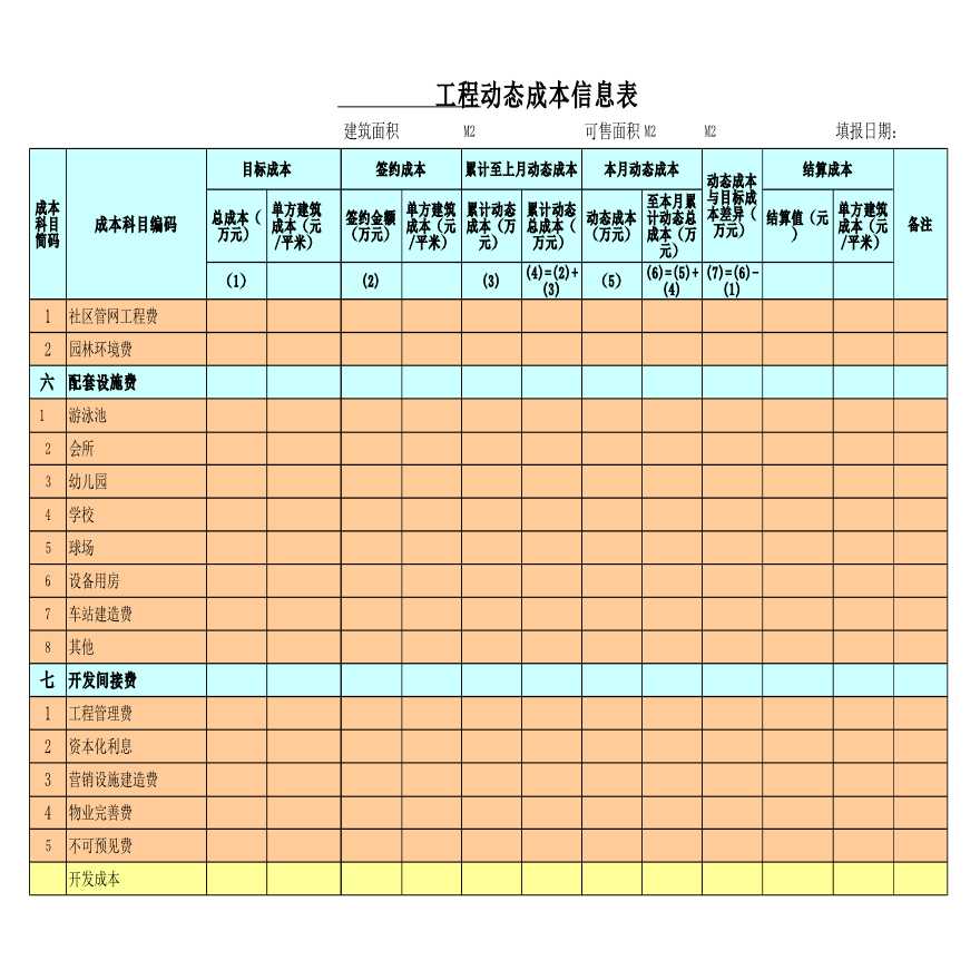 建设工程动态成本分析标准表格(直接套用)