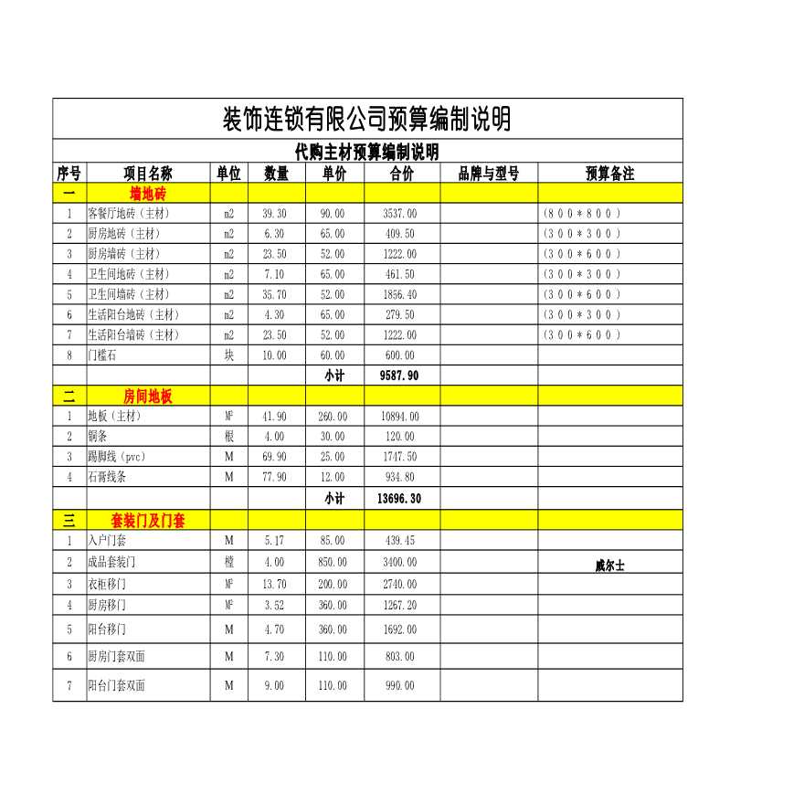 家庭装饰工程报价表excel模板.