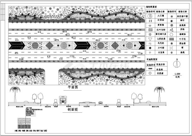 道路绿化平面图,其包含的内容为平面图,剖面图等内容,设计详实规范,可