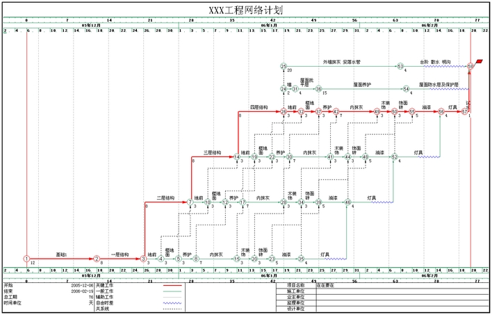 非常好用的进度计划编排软件,可以轻松地画出单代号,双代号时标网络图