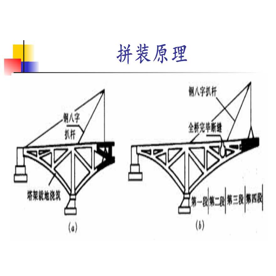 简述拱桥悬臂拼装法施工