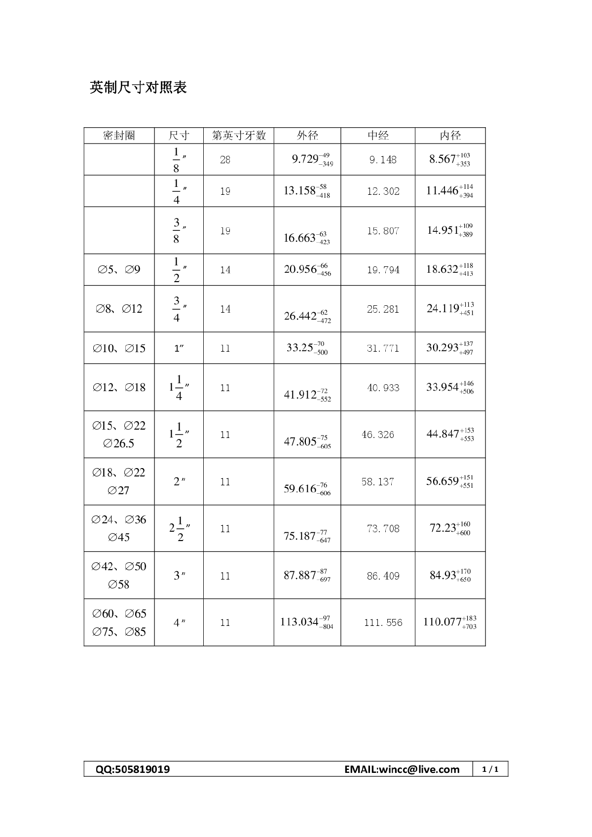 防爆柜进线孔英制尺寸对照表