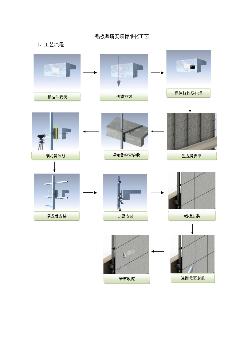 铝板幕墙安装标准化工艺(含图)