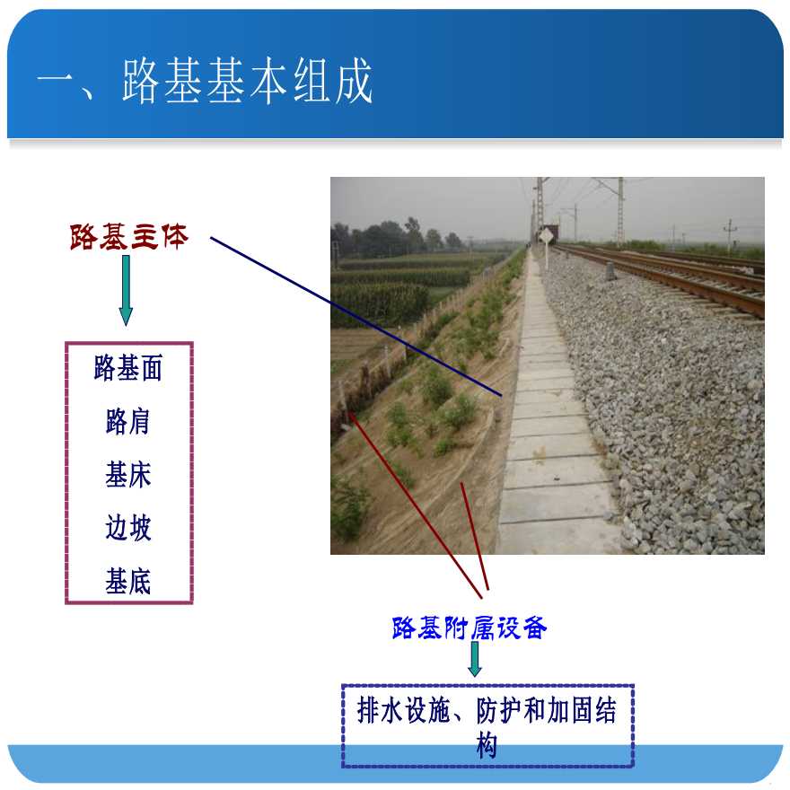 铁路路基基本组成构造及技术要求