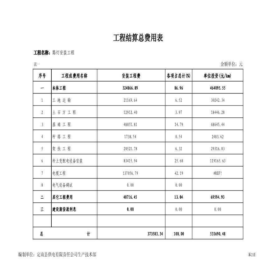 路灯安装工程预算表