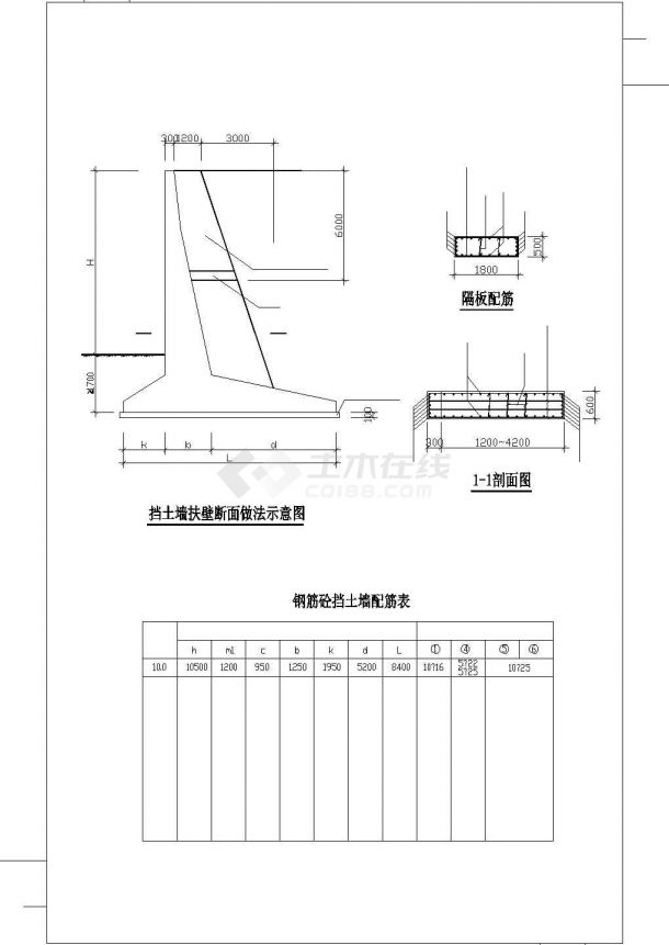 某地毛石挡土墙和钢筋混凝土重力式挡土墙大样图