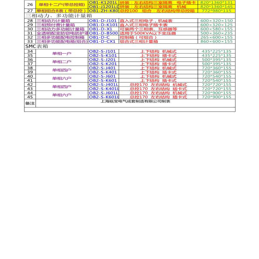 常用电表箱型号及尺寸表