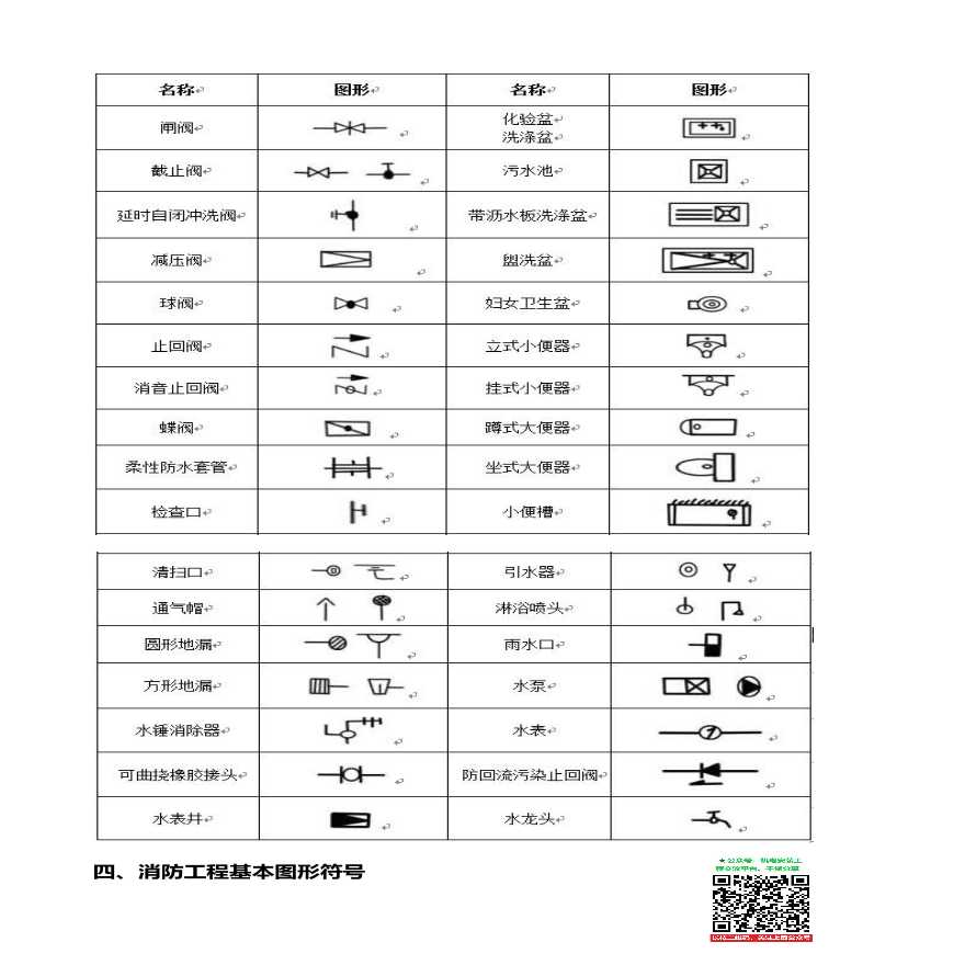 消防工程图例大全pdf