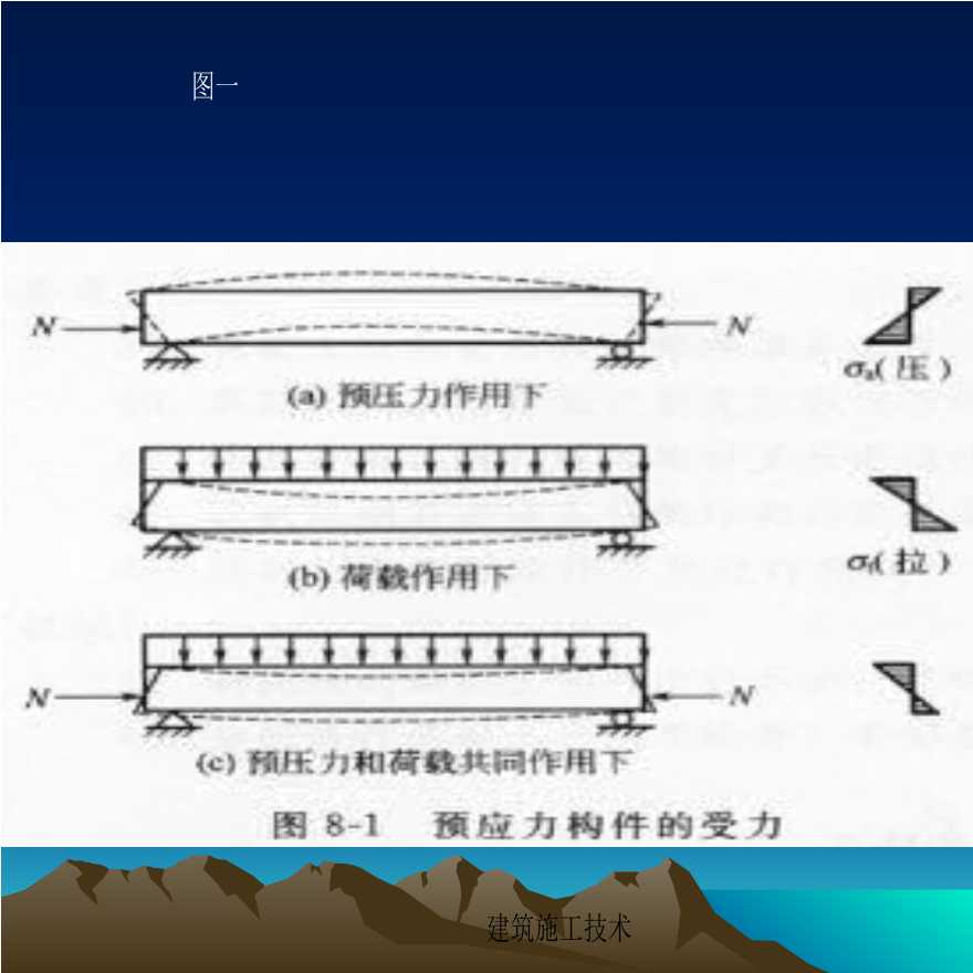 预应力混凝土的基本原理