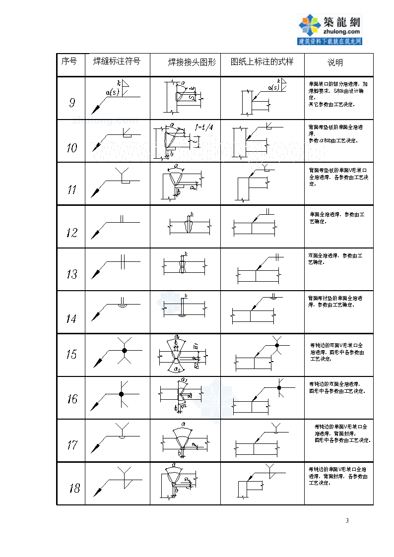 钢结构设计图中的焊接符号标注