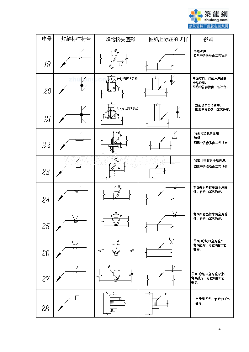 钢结构设计图中的焊接符号标注