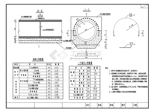 某高速公路圆管涵倒虹吸图纸