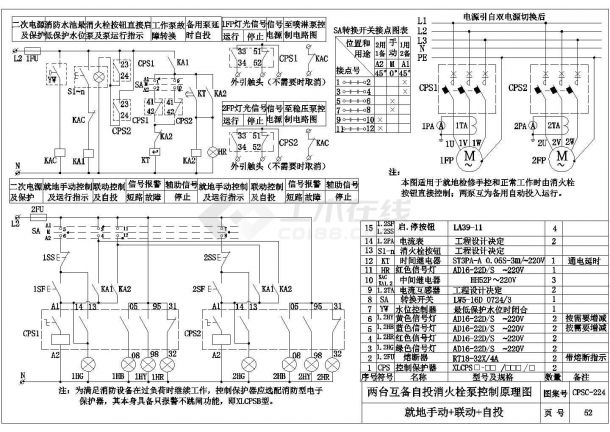 某地区厂房风机水泵防火卷帘门二次控制系统图