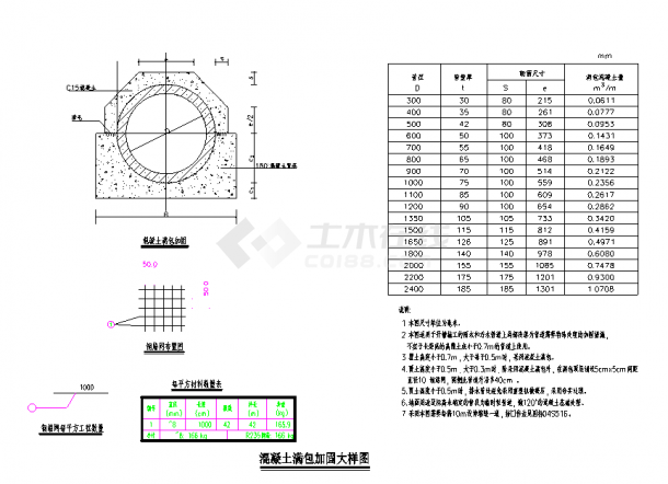 混凝土排水管加固,混凝土满包加固大样图