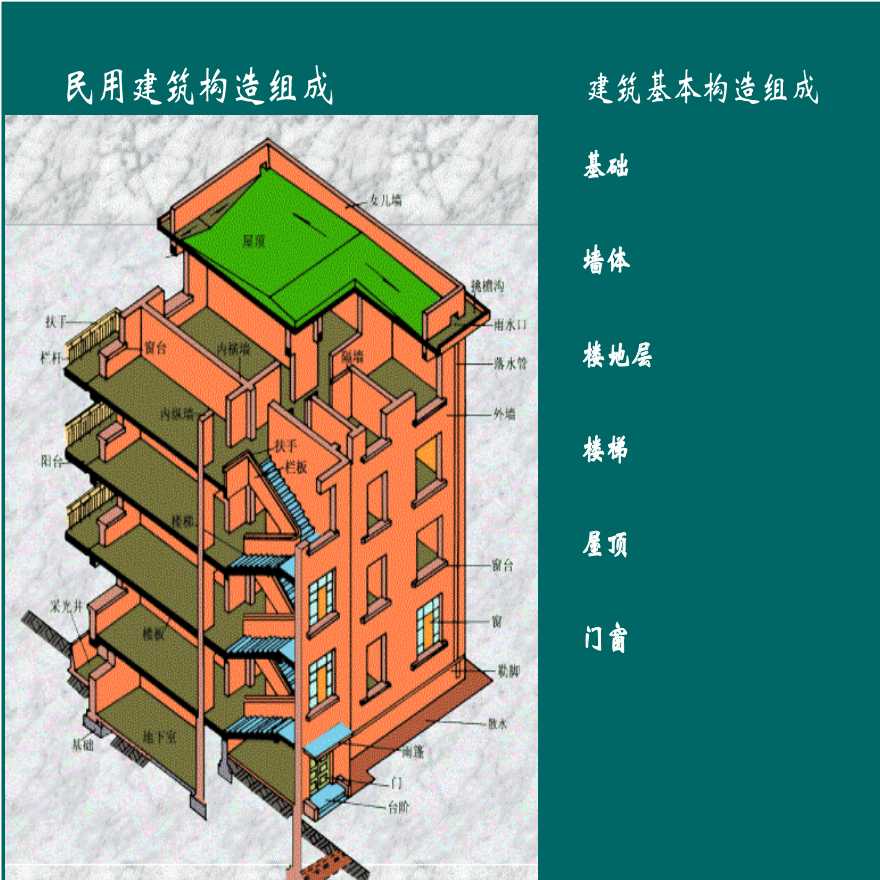 民用建筑构造组成和建筑结构体系