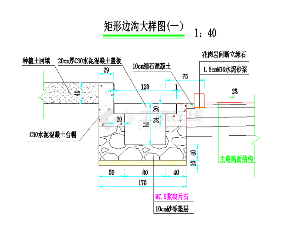 边沟截水沟排水沟设计施工图