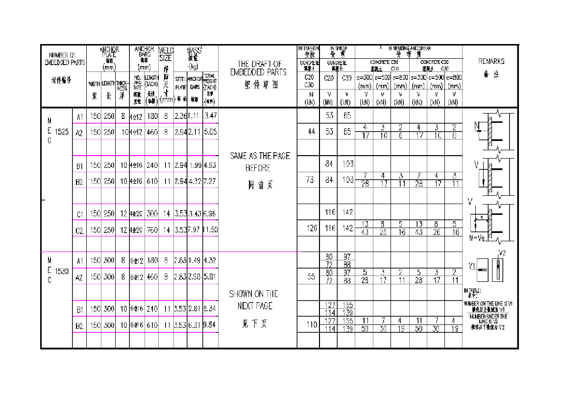 预埋件图集