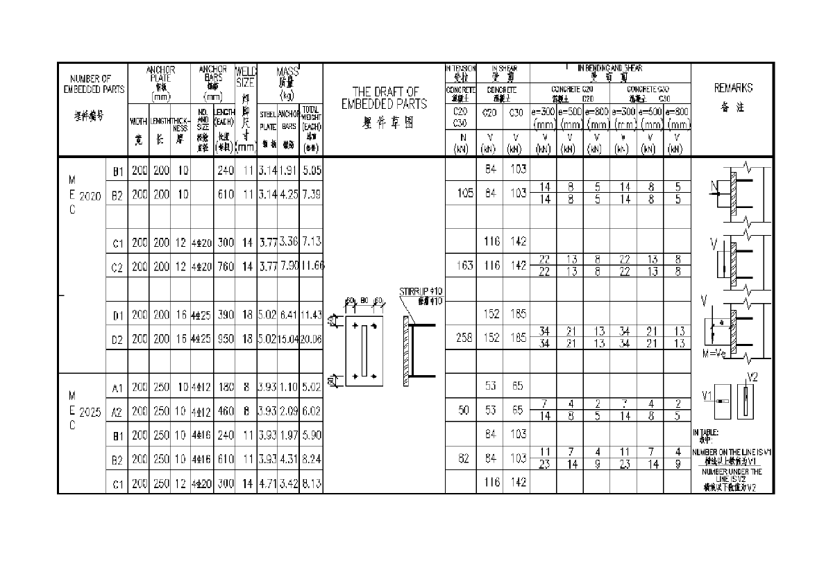 预埋件图集