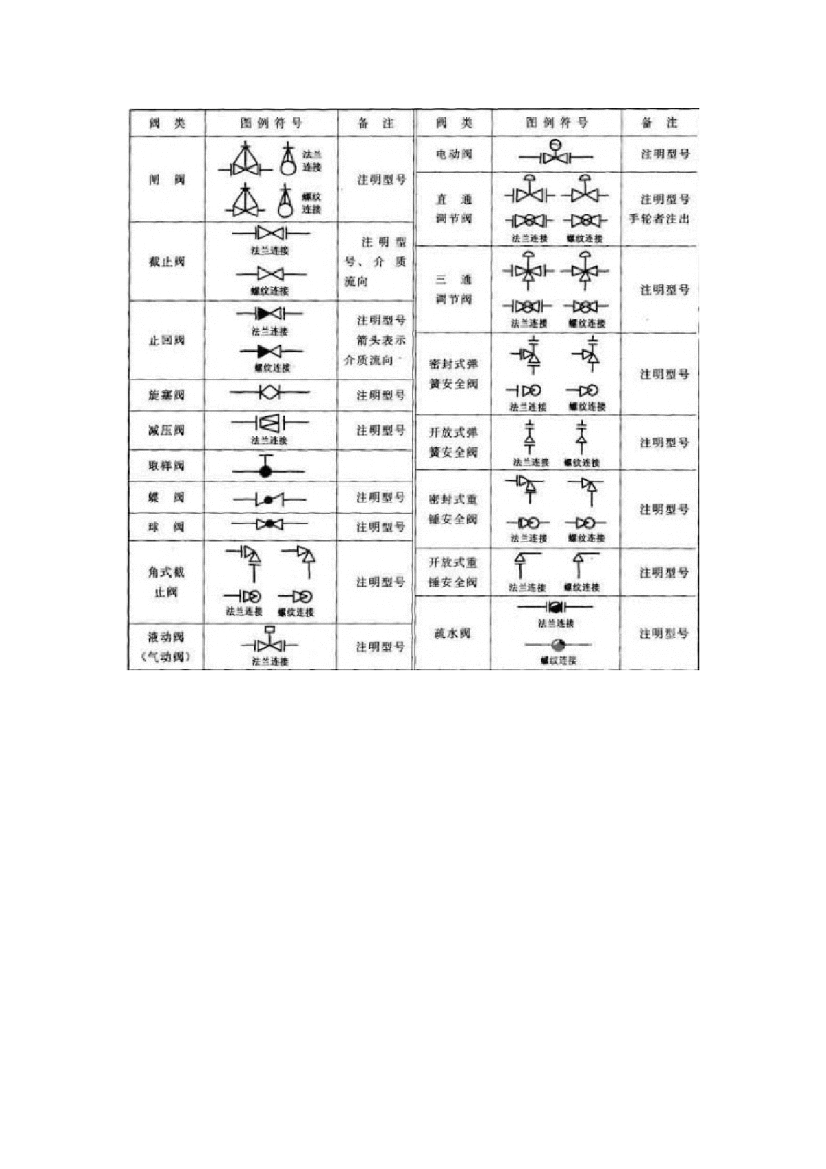 阀门图例大全(组图)