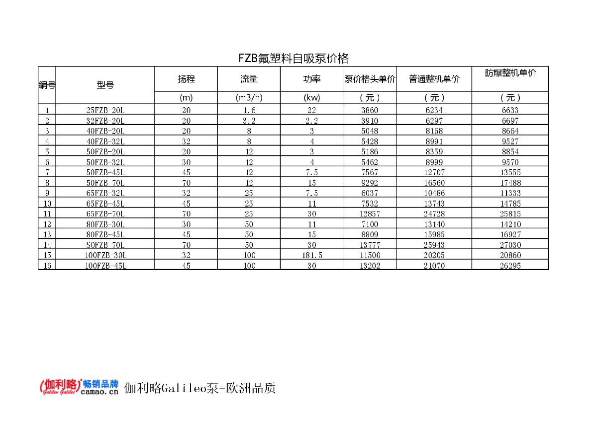 fzb自吸泵价格表报价