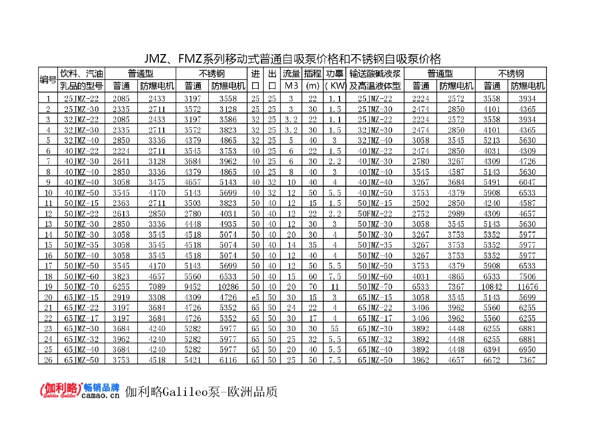 fzb自吸泵价格表报价