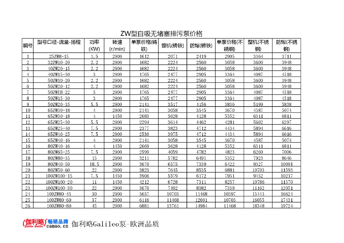 高吸程自吸泵价格表报价