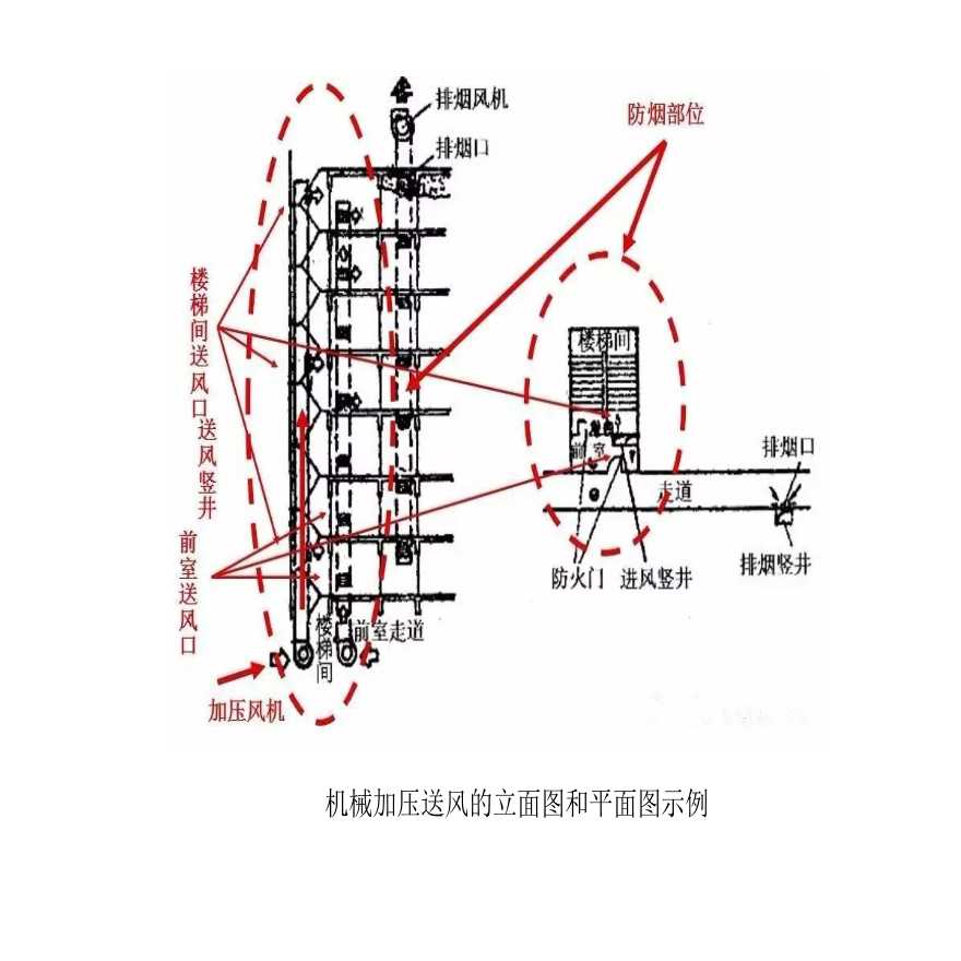 图文解析"防排烟系统