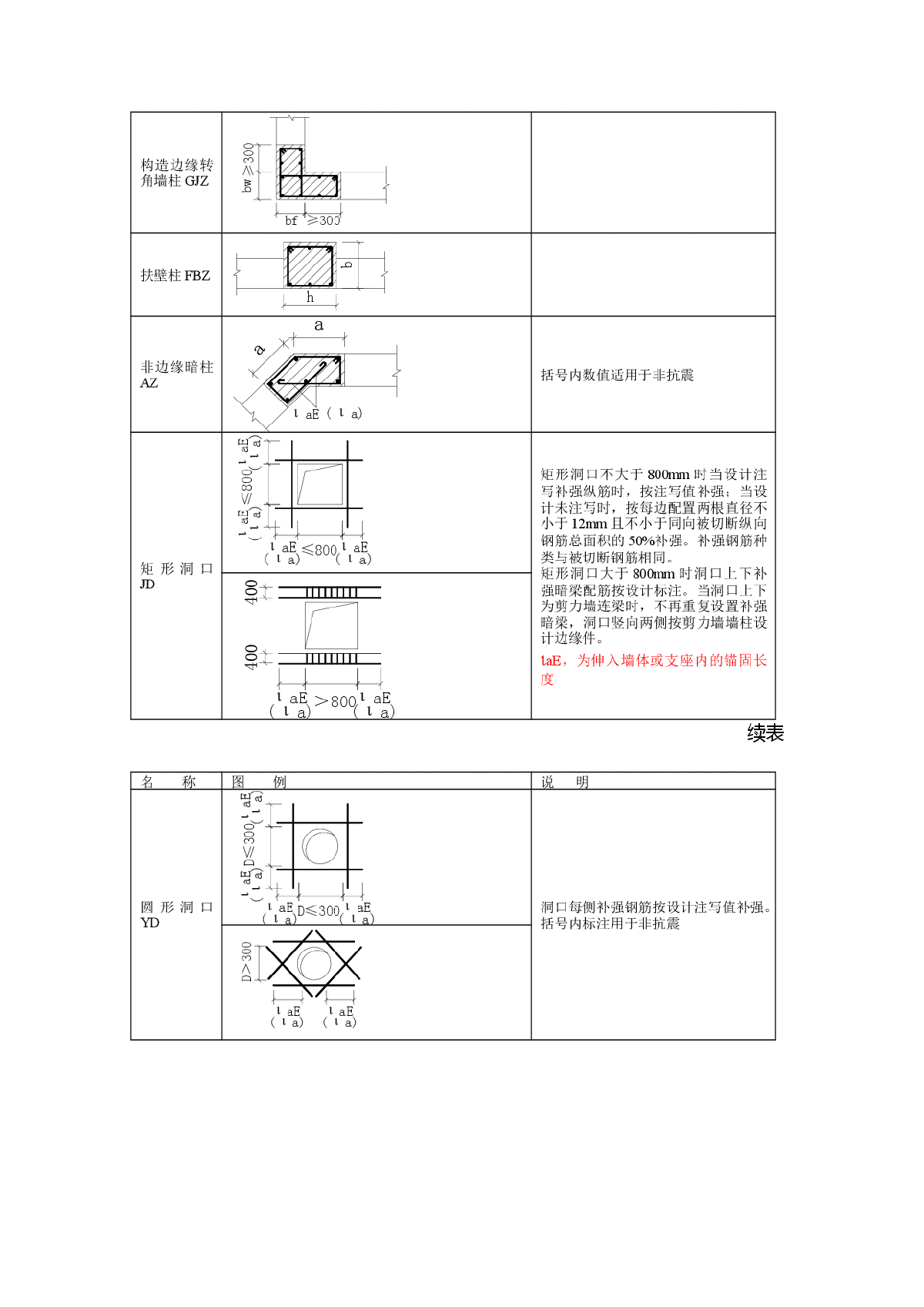 6章,平面标注法混凝土构件配筋构造图例及符号