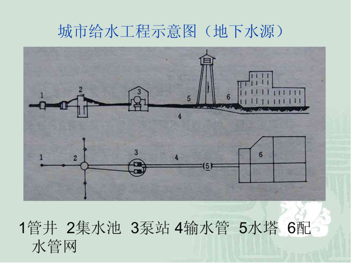 土木建筑第二章 城市给水工程系统规划 1-4节