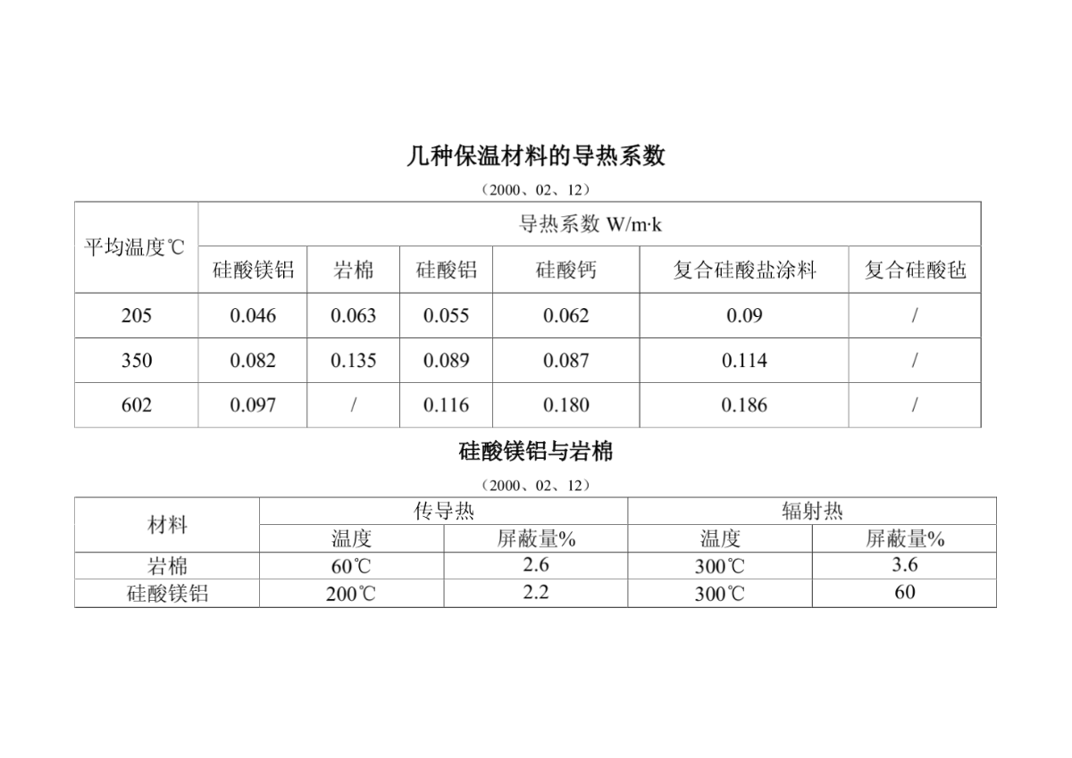 各种保温材料的传热系数