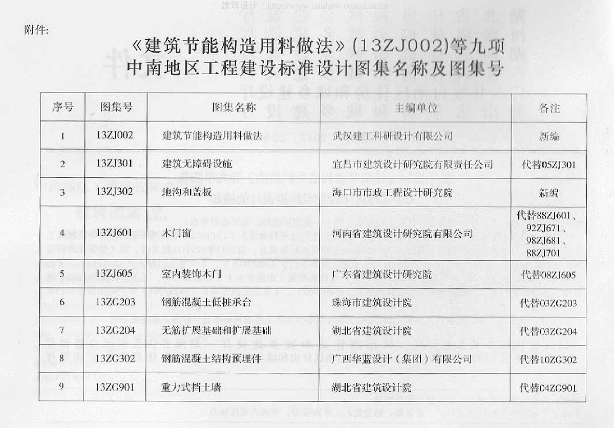 13zj301建筑无障碍设施.pdf-图三