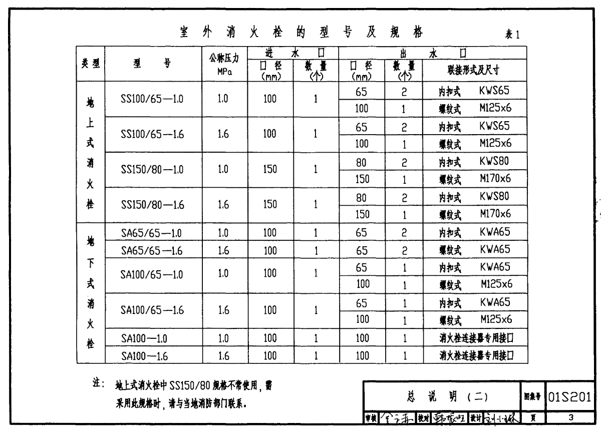 2014 精简版 给水排水标准图集 --消防设备安装