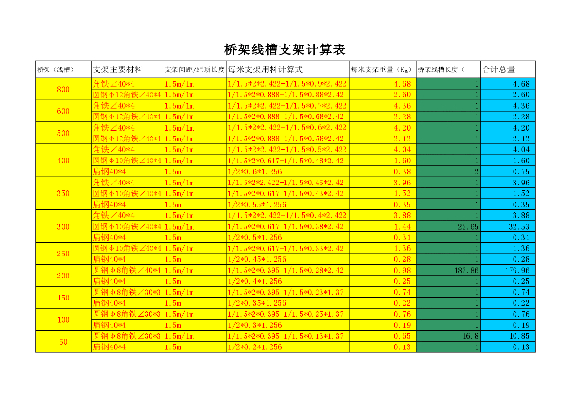 桥架线槽支架计算表