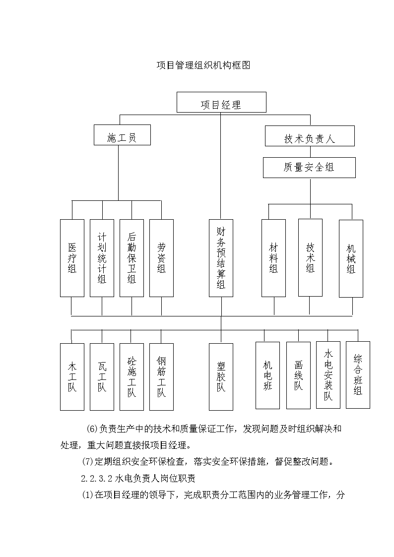 远安县某学校塑胶运动场及足球场建设项目施工组织设计