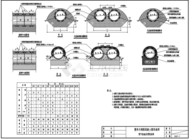 整体式钢筋混凝土圆管涵施工图设计全套