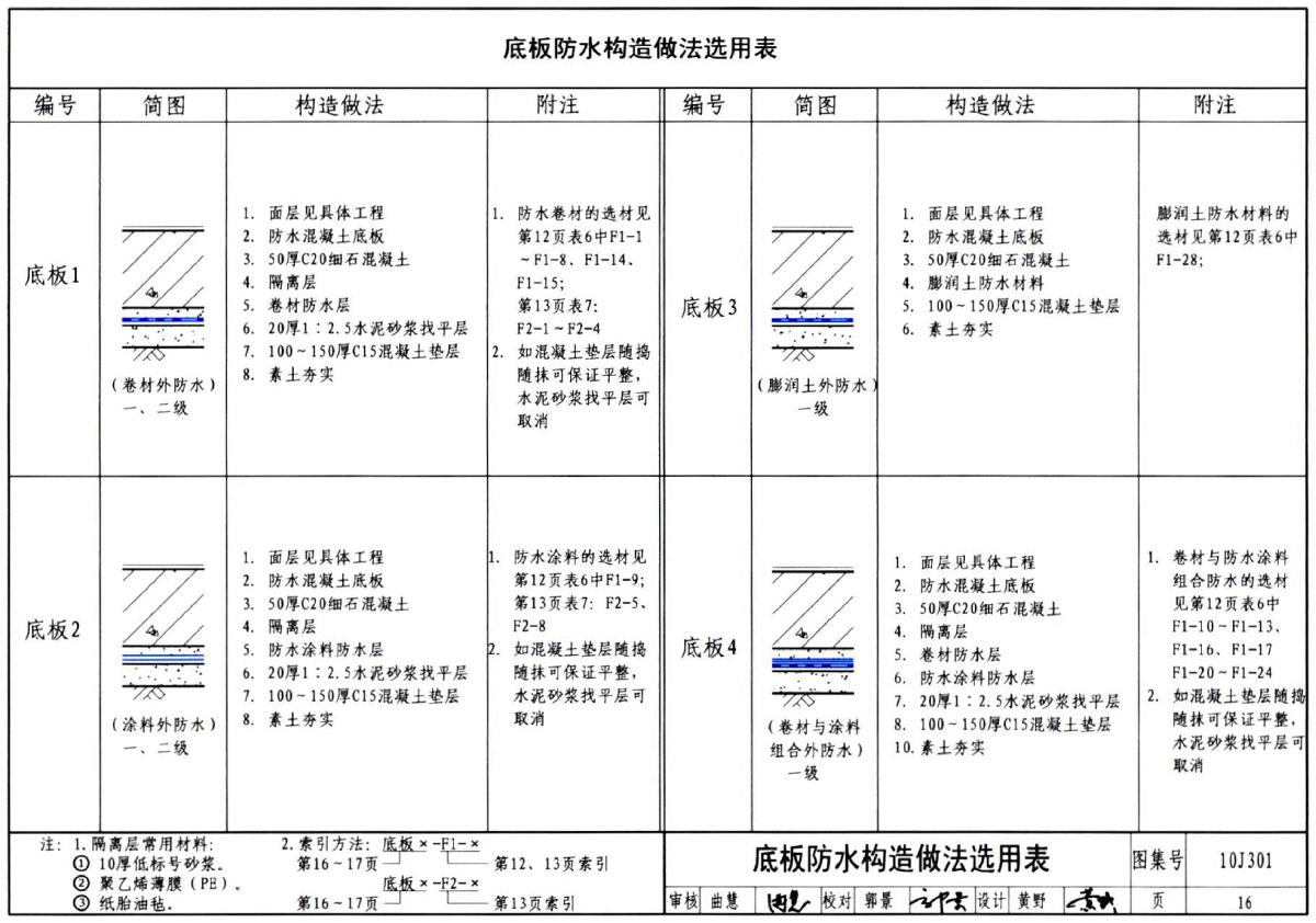 10j301地下建筑防水构造-更正说明