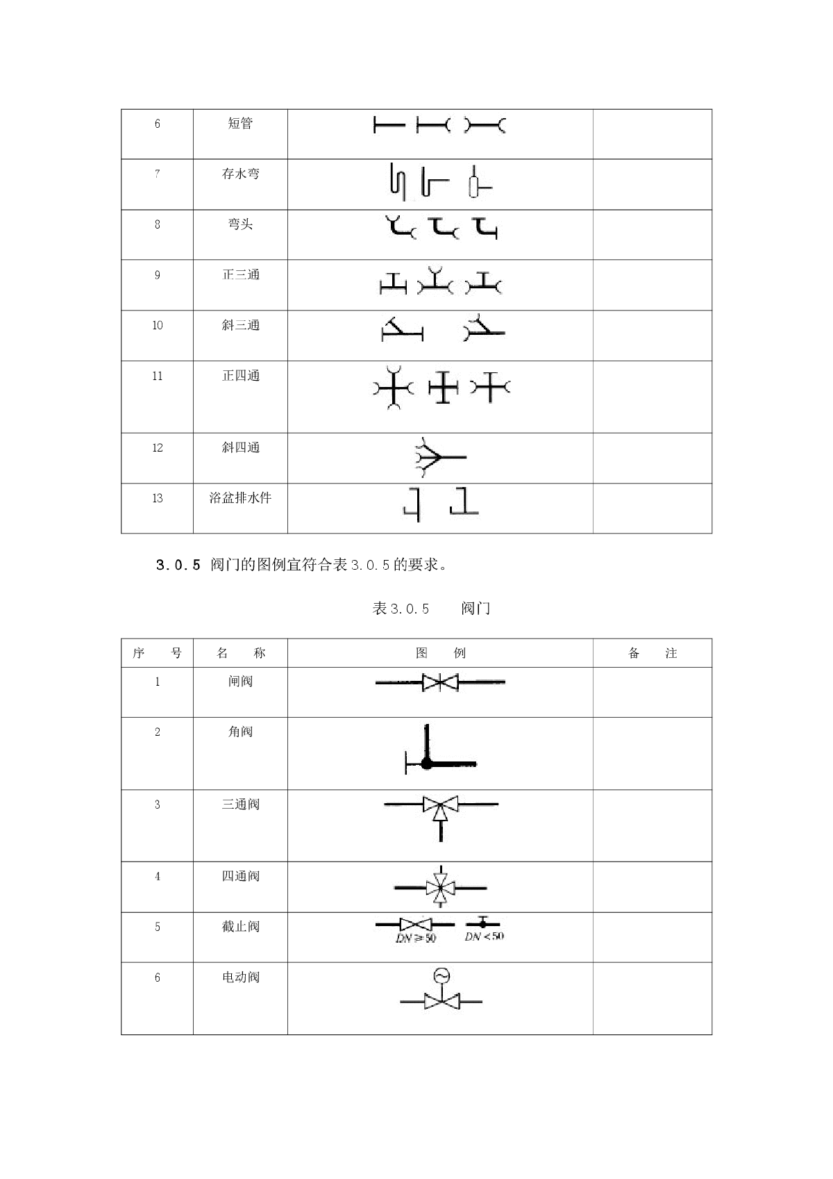 2016年最新给排水图例给排水通用图例