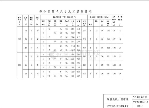 钢筋混凝土圆管涵通用图pdf版高清