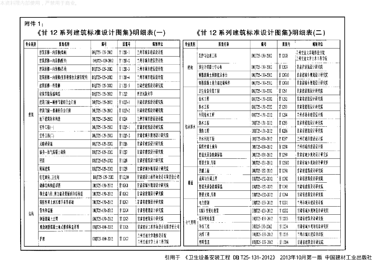 卫生设备安装工程甘12s1