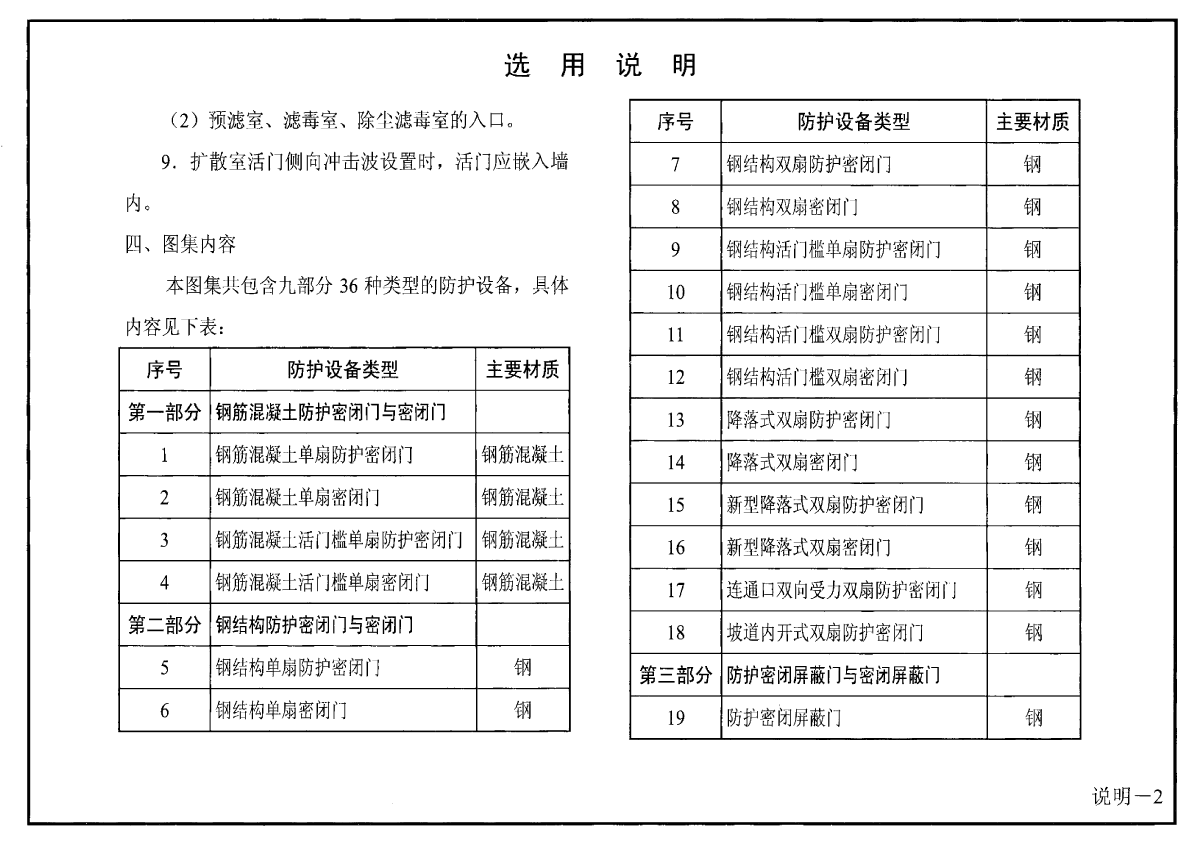 rfj01-2008人民防空工程防护设备选用图集